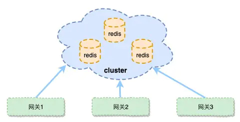 高可用性 數(shù)據(jù)處理與存儲(chǔ)服務(wù)的核心支柱