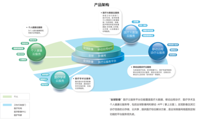 16.4億!東軟集團(tuán)攜手聯(lián)眾醫(yī)療在遼寧共建省級(jí)醫(yī)學(xué)影像云平臺(tái)
