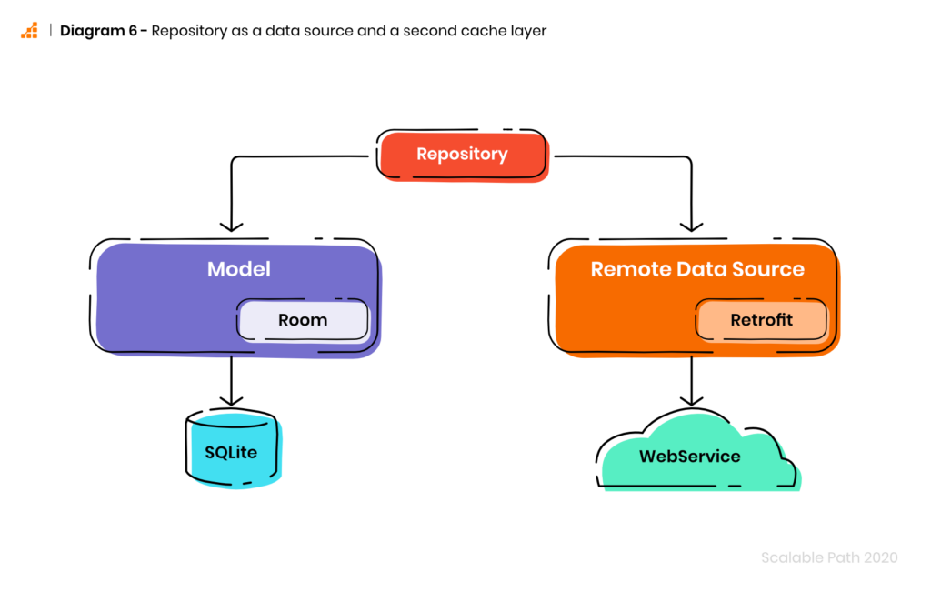 畫像系統(tǒng)人群服務(wù)數(shù)據(jù)存儲(chǔ)架構(gòu)的演進(jìn)與創(chuàng)新