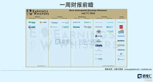 隔夜美股全復盤 7.16 零售與消費者信心數據超預期，股指高歌猛進