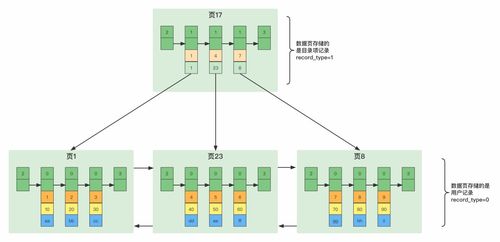 MySQL數(shù)據(jù)存儲(chǔ) 核心原理、數(shù)據(jù)處理與服務(wù)架構(gòu)
