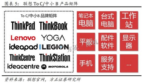 聯(lián)想的四層飛輪 以高端制造與數(shù)據(jù)處理驅(qū)動(dòng)升級(jí)之路