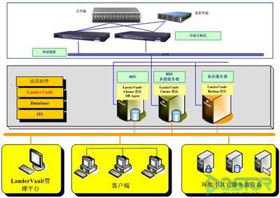 醫(yī)療信息化高可用鑄就幸福生活（三） 數(shù)據(jù)處理與存儲(chǔ)服務(wù)——健康信息的堅(jiān)實(shí)后盾